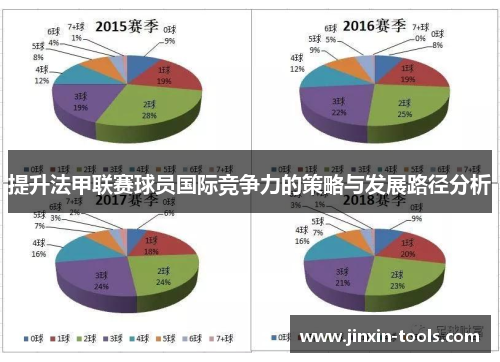 提升法甲联赛球员国际竞争力的策略与发展路径分析