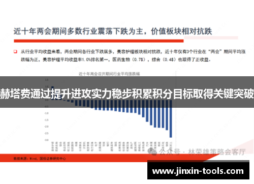 赫塔费通过提升进攻实力稳步积累积分目标取得关键突破